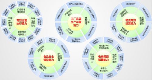 鼎捷軟件干莉 構(gòu)建新零售時(shí)代的企業(yè)管理新范式