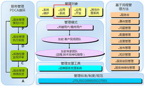 超越ERP 專注企業(yè)管理升級(jí)，重塑核心競(jìng)爭(zhēng)力