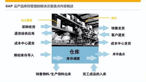 電子廠倉(cāng)庫(kù)管理 選WMS還是進(jìn)銷存？關(guān)鍵在于深度與廣度