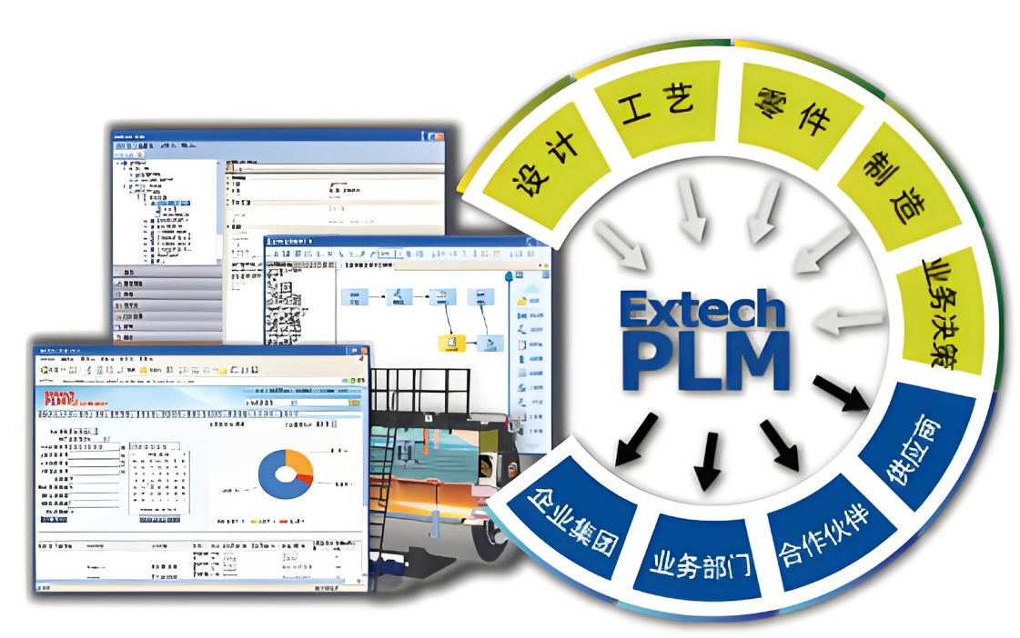 制造企業(yè)PLM研發(fā)管理系統(tǒng)主要功能解析,助力企業(yè)管理升級