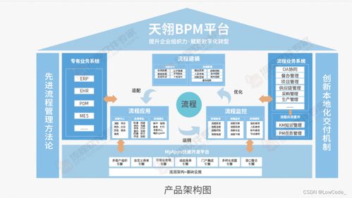 BPM流程引擎在企業(yè)管理中的應(yīng)用范圍與核心優(yōu)勢
