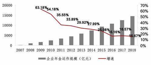 養(yǎng)老金金融投資運(yùn)營全面推進(jìn) 年度行業(yè)回顧與投資運(yùn)營咨詢展望