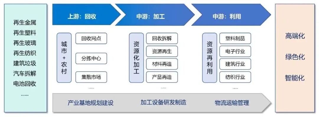 再造新引擎 設(shè)計(jì)院如何在再生資源藍(lán)海中破圈增長——投資運(yùn)營咨詢視角